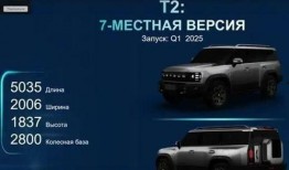 捷途旅行者最新爆料消息,揭秘旅行者X9神秘面纱